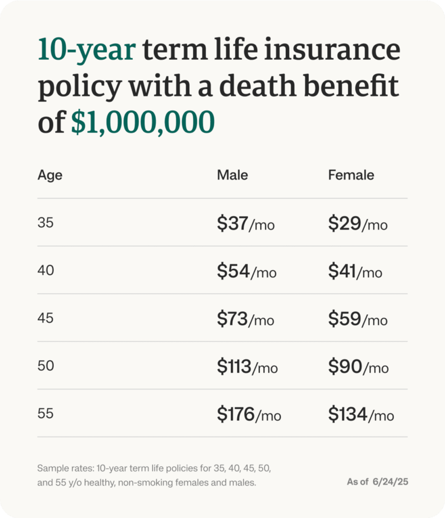 The current image has no alternative text. The file name is: Age-Chart.webp